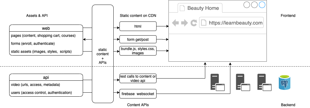 Architecture Diagram